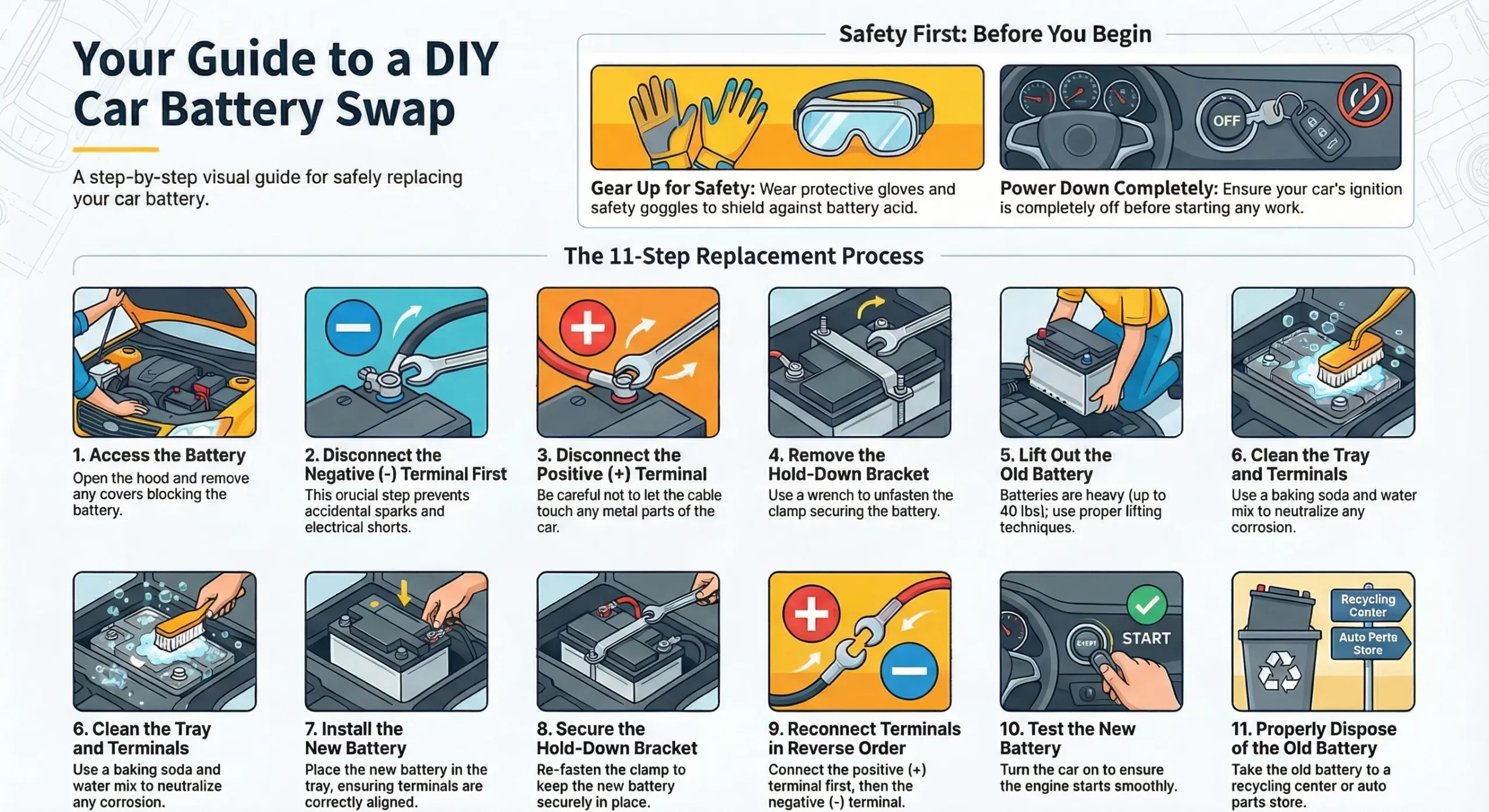 Change a Car Battery